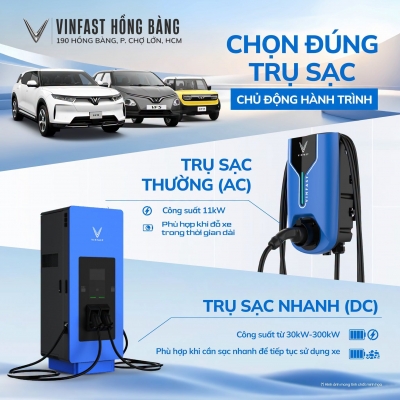 Phân biệt 5 loại trụ sạc công cộng VinFast